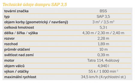 Technické údaje dampru SAP 3,5