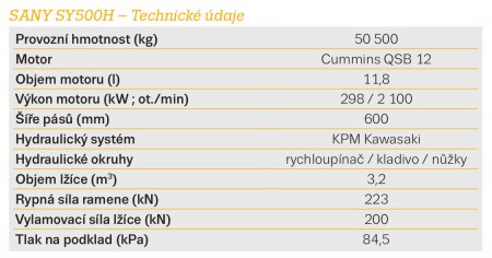 SANY SY500H – Technické údaje