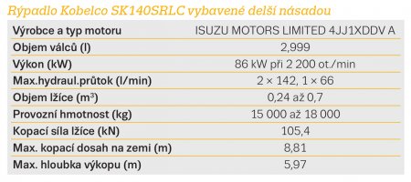 Rýpadlo Kobelco SK140SRLC vybavené delší násadou