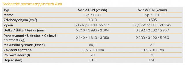 Technické parametry první generace Avií