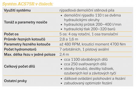 Systém ACS75R v číslech