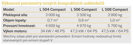 Výkonové parametry nových kompaktních nakladačů