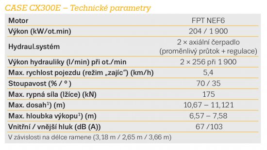 CASE CX300E – Technické parametry.