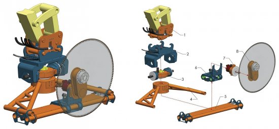 Popis hlavních součástí systému: 1 – hydraulický rychloupínák Echidna HYDRAGRIP HG6, 2 – rychloupínací adaptér, 3 – tilt-rotátor HTR6 s olejovým distributorem pro 11 linek, 4 – nosný příhradový rám, 5 – lišta pro pojezd vozíku, 6 – pojezdový vozík s naklápěcím mechanismem, 7 – rotátor zařezávací ruky HR3, 8 – zařezávací ruka s diamantovým kotoučem.