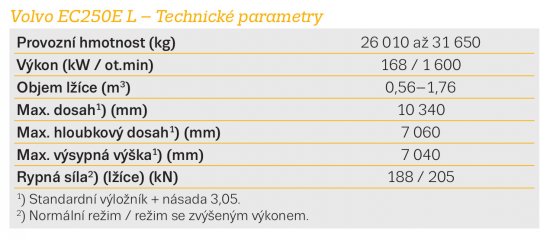 Stroj se výborně hodí i do těžkých podmínek. Má zesílený podvozek, inteligentní hydrauliku a výkonný motor.