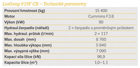 LiuGong 915F CR – Technické parametry.