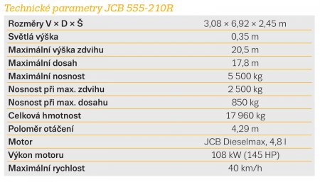 Technické parametry JCB 555-210R.