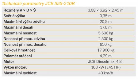 Technické parametry JCB 555-210R.