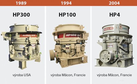 Řada kuželových drtičů Nordberg HP v čase.