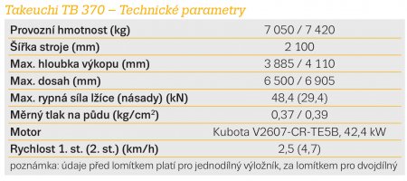 Takeuchi TB 370 – Technické parametry