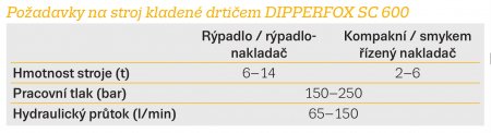 Požadavky na stroj kladené drtičem DIPPERFOX SC 600