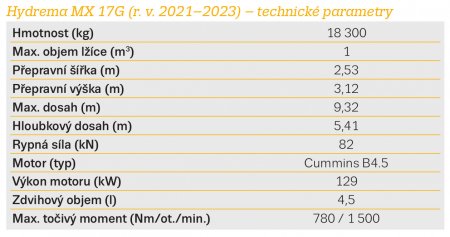 Hydrema MX 17G (r. v. 2021–2023) – technické parametry