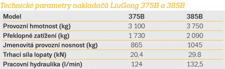 Technické parametry nakladačů LiuGong 375B a 385B.