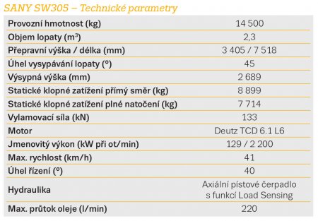 SANY SW305 – Technické parametry