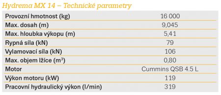 Hydrema MX 14 – Technické parametry