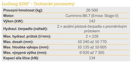 LiuGong 926F – Technické parametry