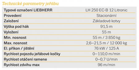 Technické parametry jeřábu