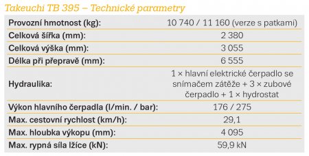 Takeuchi TB 395 – Technické parametry