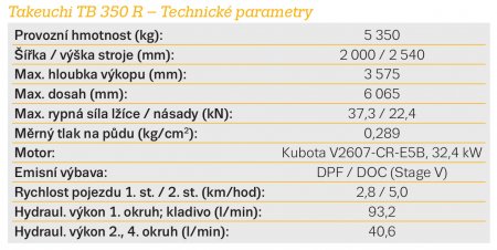 Takeuchi TB 350 R – Technické parametry