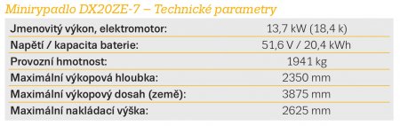 Minirypadlo DX20ZE-7 – Technické parametry