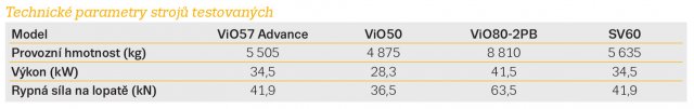 Technické parametry testovaných strojů.