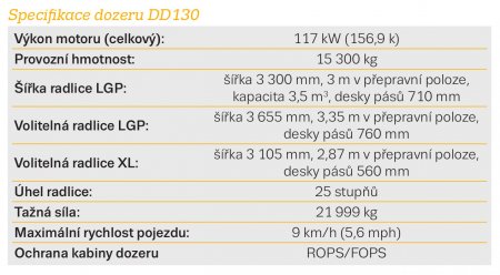 Specifikace dozeru DD130