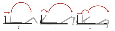 Obr. 3: Typy mechanizmov hákového nakladača [4, 7].