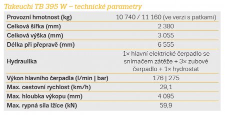 Takeuchi TB 395 W – technické parametry