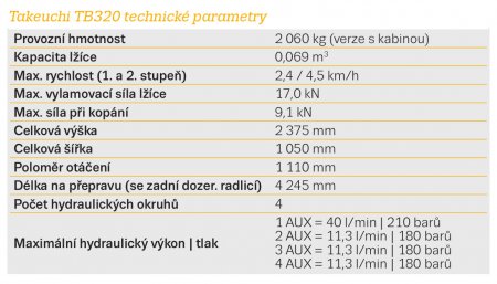Takeuchi TB320 technické parametry.