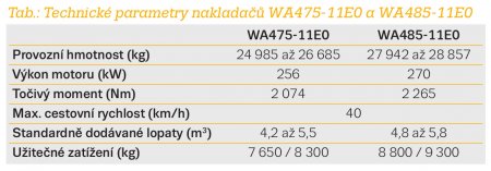 Tab.: Technické parametry nakladačů WA475-11E0 a WA485-11E0