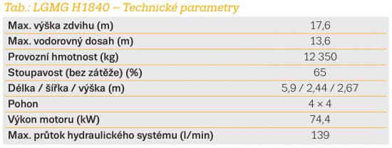 Tab.: LGMG H1840 – Technické parametry