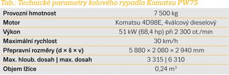 Tab.: Technické parametry kolového rypadla Komatsu PW75