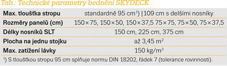 Tab.: Technické parametry bednění SKYDECK