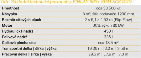 Tab.: Základní technické parametry FINLAY 693+ SPALECK DUO