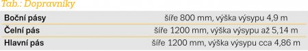 Tab.: Dopravníky