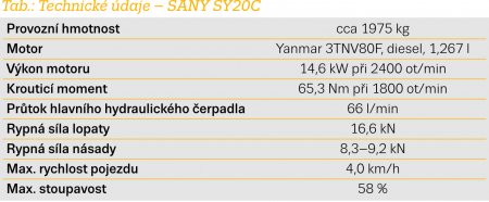 Tab.: Technické údaje – SANY SY20C