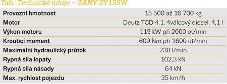 Tab.: Technické údaje – SANY SY155W