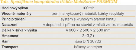 Tab.: Specifikace kompaktního třídiče MoleSorter PREMIUM
